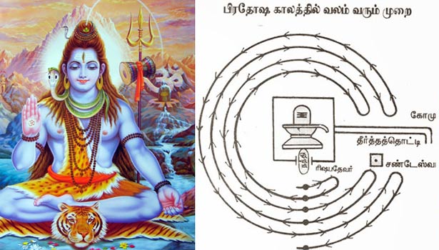 மார்கழி மாத பிரதோஷ விரதமும்… பலன்களும்.