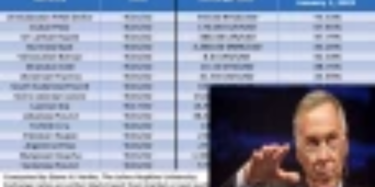 பெறுமதி குறைந்த நாணயங்களின் பட்டியலில் மூன்றாம் இடம் வகிக்கும் இலங்கை!