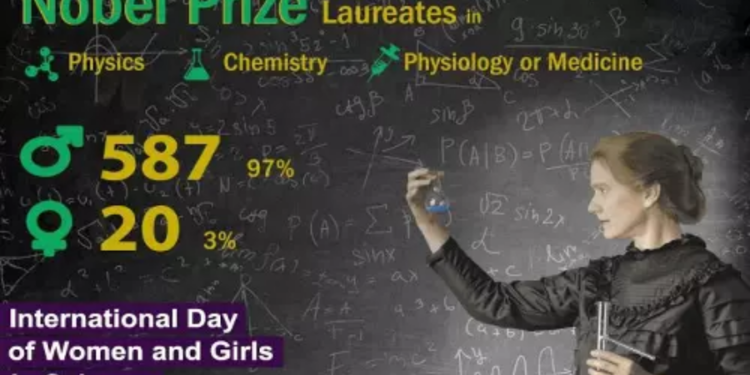 அறிவியலில் பெண்களுக்கான சர்வதேச தினம்