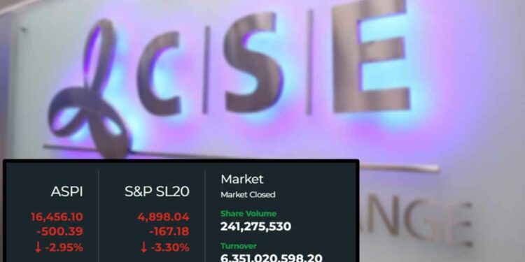 பாரிய வீழ்ச்சி கண்ட கொழும்பு சந்தை!