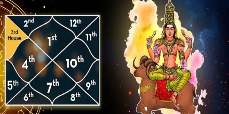 இந்த நட்சத்திரத்தில் பிறந்தவங்க பயமே அறியாதவர்களாக இருப்பார்களாம்.