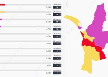 மன்னார் மாவட்டத்தின் இறுதி தேர்தல் முடிவுகள்!